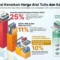 Optimisme di Tengah Kenaikan: Harga ATK Diprediksi Normal Seiring Meredanya Konflik Global